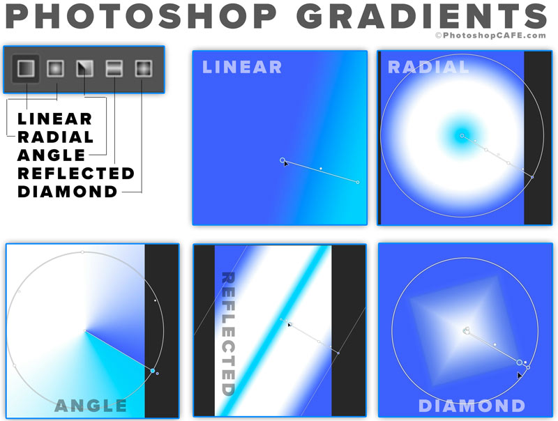 photoshop gradients